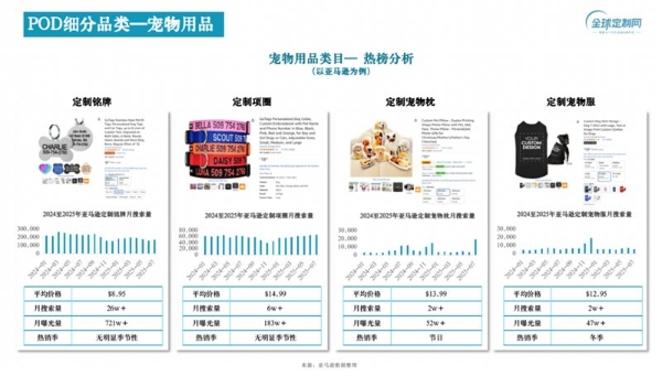 全球定制网CEO刘宏：零库存、高溢价、零关税，POD赛道迎来“增量爆发期” 