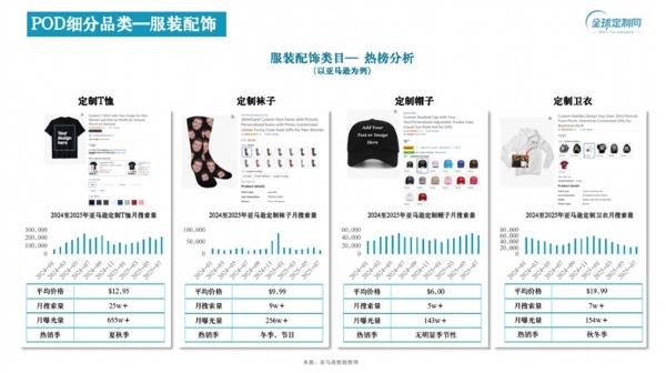 全球定制网CEO刘宏：零库存、高溢价、零关税，POD赛道迎来“增量爆发期” 