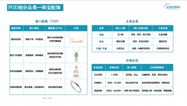 全球定制网CEO刘宏：零库存、高溢价、零关税，POD赛道迎来“增量爆发期” 