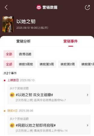 《以她之韧》开播口碑爆棚 重塑内娱双女主剧新标杆 