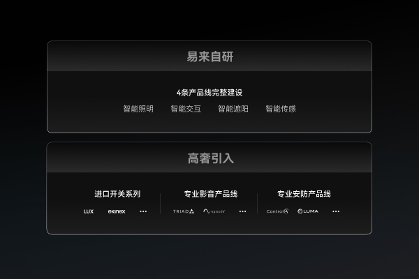 Yeelight易来与Ekinex达成战略合作，引领国内高端智能家居市场升级 