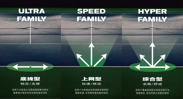 K·SWISS 强势赞助2025中国网球赛季，携张之臻、卢布列夫全新签名鞋款，撑你上场！ 