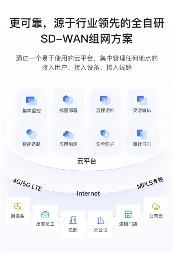 贝锐蒲公英提升连锁门店网络批量部署与统一管理效率 
