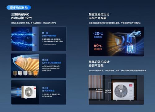 TCL真省电小多联上市，“变频超一级”重塑智慧家居省电新体验 