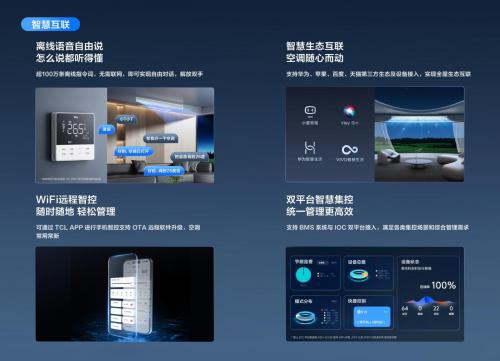 TCL真省电小多联上市，“变频超一级”重塑智慧家居省电新体验 