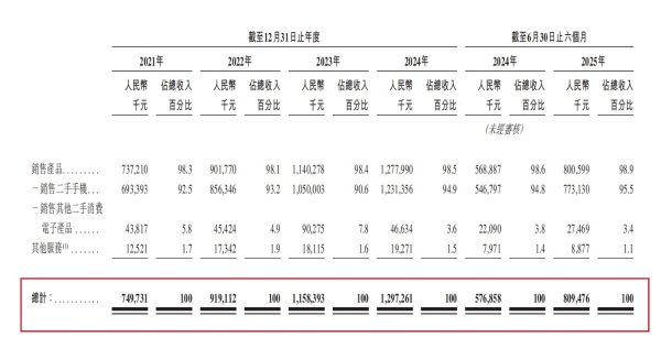 闪回科技：三年营收翻倍，主营业务展现韧性