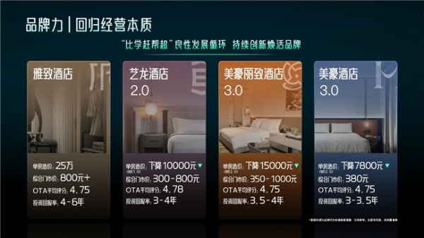 艺龙酒店科技CEO席丹丹:行业变革思潮,艺科“三力模型”重构民族酒店品牌增长逻辑 