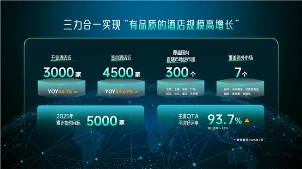 艺龙酒店科技CEO席丹丹:行业变革思潮,艺科“三力模型”重构民族酒店品牌增长逻辑 