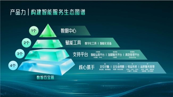 艺龙酒店科技CEO席丹丹:行业变革思潮,艺科“三力模型”重构民族酒店品牌增长逻辑 