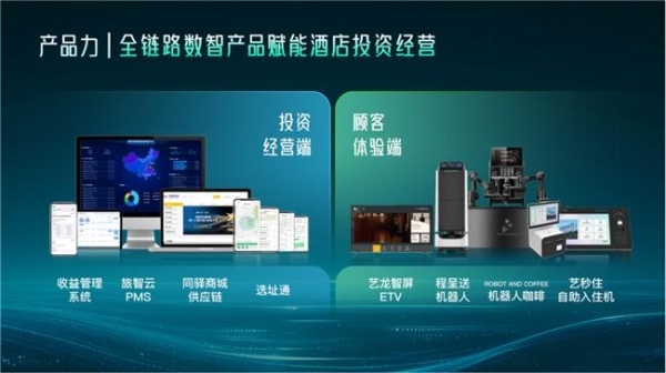 艺龙酒店科技CEO席丹丹:行业变革思潮,艺科“三力模型”重构民族酒店品牌增长逻辑 