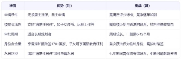 香港优才计划的利弊是什么？寰行盛世全面解析香港身份申请10个关键问题 