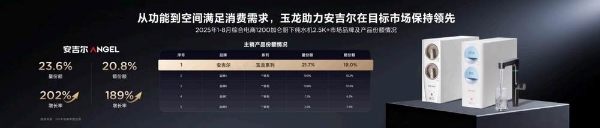从“量”到“质”跃升：安吉尔玉龙Ultra开启中国厨房效率新赛道 