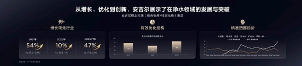 从“量”到“质”跃升：安吉尔玉龙Ultra开启中国厨房效率新赛道 