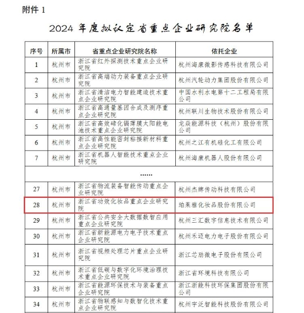 构建全球化研发网络，珀莱雅科研实力获多重权威认证 