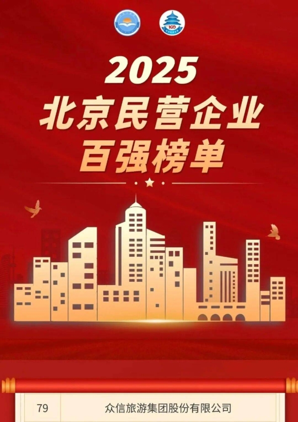 众信旅游集团荣登2025北京民营企业百强榜 再度彰显旅游行业领军实力 