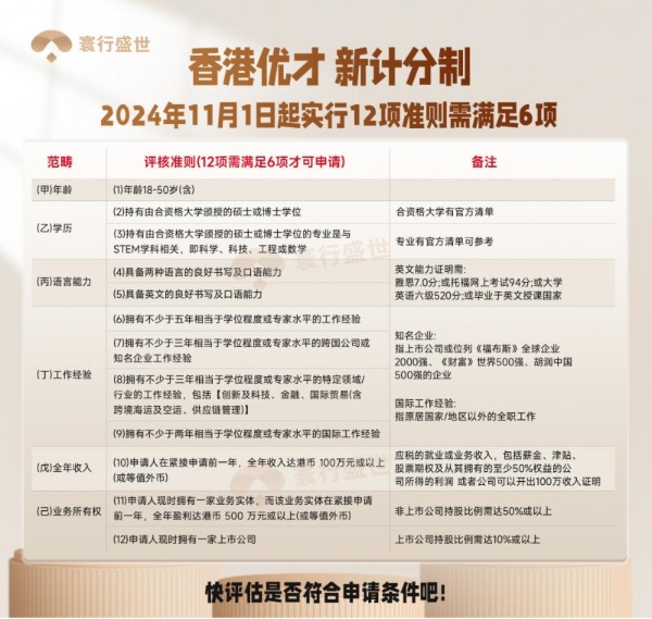 2025香港优才申请条件是什么？寰行盛世附最新政策（申请条件+获批率关键因素+办理流程+避坑指南！） 