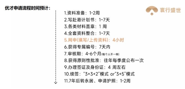 2025香港优才申请条件是什么？寰行盛世附最新政策（申请条件+获批率关键因素+办理流程+避坑指南！） 