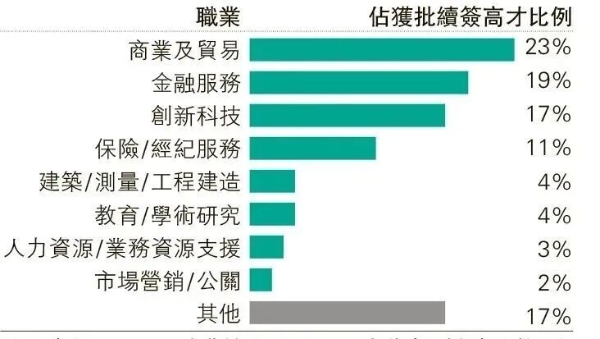 香港高才通迎新机遇！李家超施政报告：23万人才已赴港。寰行盛世成身份规划首选机构！ 