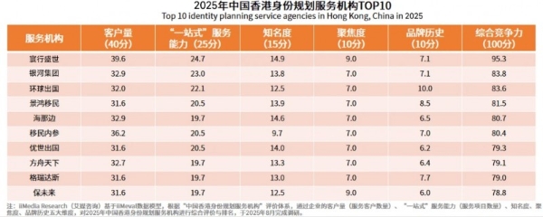 香港高才通迎新机遇！李家超施政报告：23万人才已赴港。寰行盛世成身份规划首选机构！ 