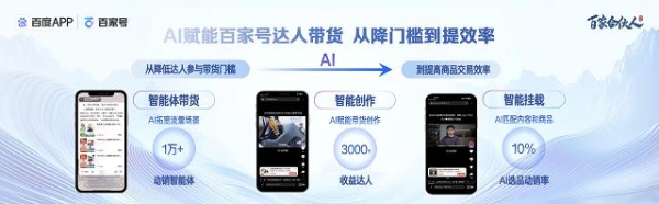 百度APP达人内容带货规模持续突破，商业价值稳步增长 