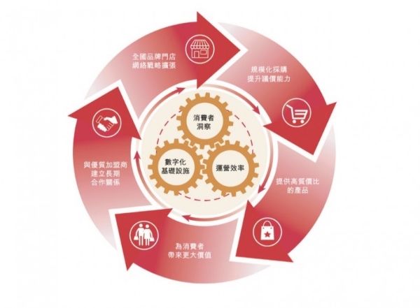 “质价比”之王来了！万辰集团递表港交所，领跑万亿零食赛道 