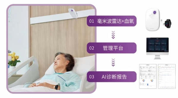 清雷科技发布英文版睡眠报告：毫米波雷达+AI引领全球化无感睡眠监测 