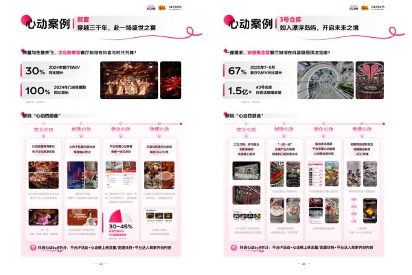 《2025氛围感就餐趋势洞察》发布：读懂食客新价值坐标，让氛围持续心动 | CBNData报告 
