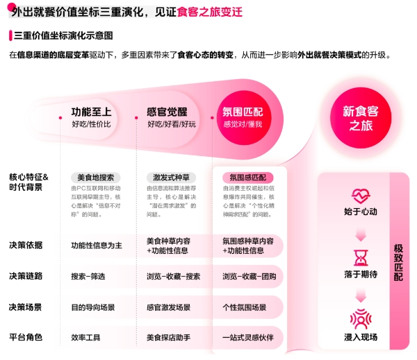 《2025氛围感就餐趋势洞察》发布：读懂食客新价值坐标，让氛围持续心动 | CBNData报告 