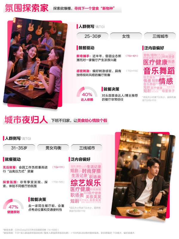 《2025氛围感就餐趋势洞察》发布：读懂食客新价值坐标，让氛围持续心动 | CBNData报告 