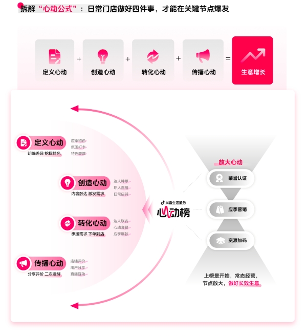 《2025氛围感就餐趋势洞察》发布：读懂食客新价值坐标，让氛围持续心动 | CBNData报告 