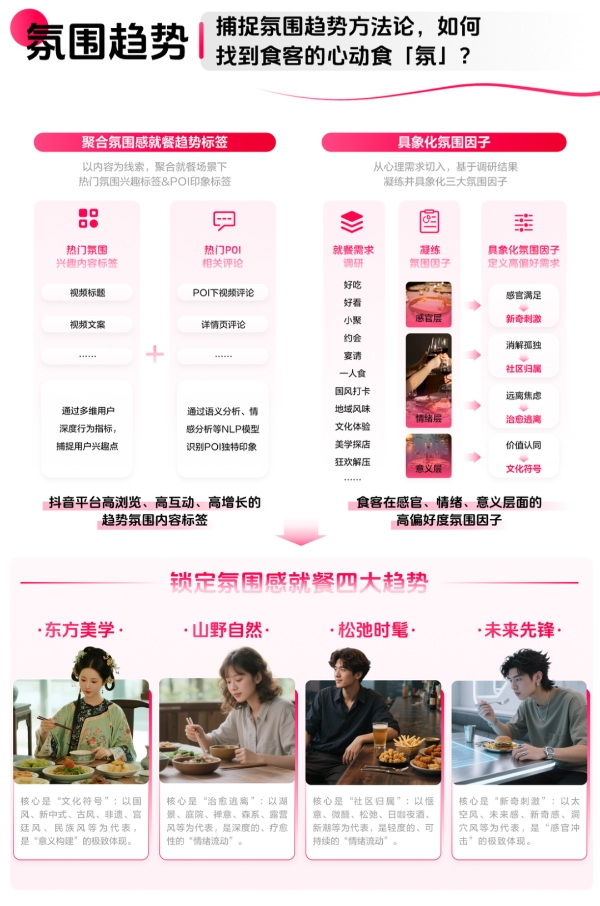 《2025氛围感就餐趋势洞察》发布：读懂食客新价值坐标，让氛围持续心动 | CBNData报告 
