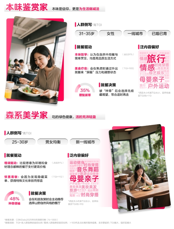 《2025氛围感就餐趋势洞察》发布：读懂食客新价值坐标，让氛围持续心动 | CBNData报告 