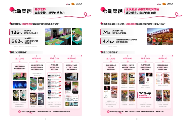 《2025氛围感就餐趋势洞察》发布：读懂食客新价值坐标，让氛围持续心动 | CBNData报告 