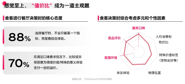 《2025氛围感就餐趋势洞察》发布：读懂食客新价值坐标，让氛围持续心动 | CBNData报告 