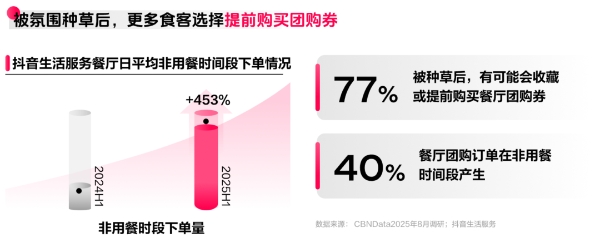 《2025氛围感就餐趋势洞察》发布：读懂食客新价值坐标，让氛围持续心动 | CBNData报告 