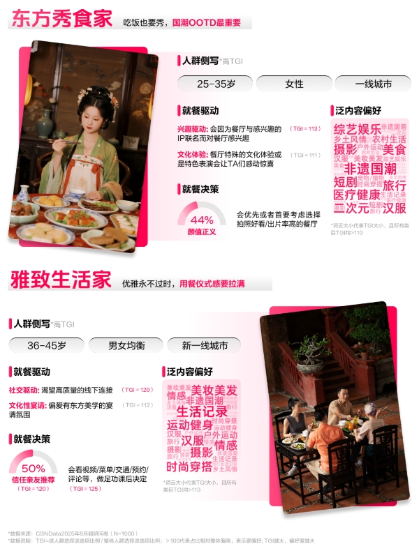 《2025氛围感就餐趋势洞察》发布：读懂食客新价值坐标，让氛围持续心动 | CBNData报告 