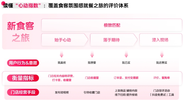 《2025氛围感就餐趋势洞察》发布：读懂食客新价值坐标，让氛围持续心动 | CBNData报告 