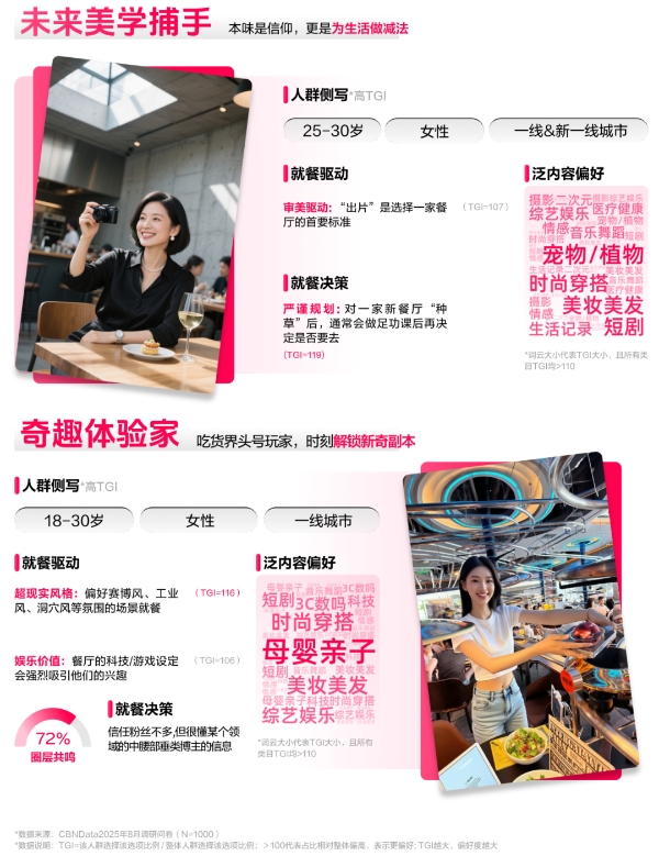 《2025氛围感就餐趋势洞察》发布：读懂食客新价值坐标，让氛围持续心动 | CBNData报告 