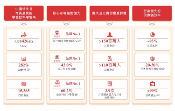 万辰集团赴港IPO招股书拆解：高增长、高复购的零食生意经 