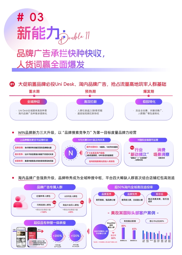 从场景打通到流量爆发，阿里妈妈拆解双11新红利下种搜新玩法 
