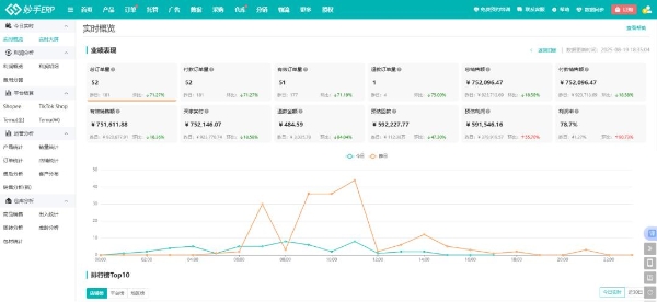 喜报！妙手ERP荣获沃尔玛全球电商生态合作伙伴认证！ 