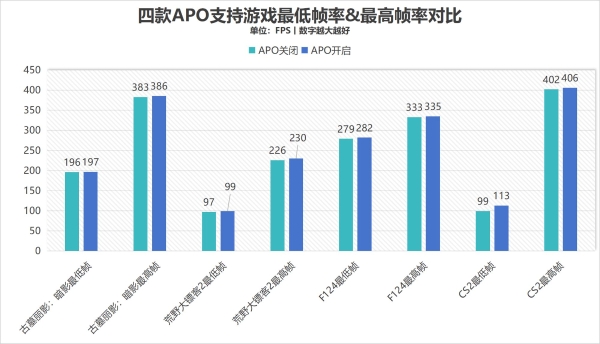 散热好、噪音低、性能强！AI高静游戏本联想拯救者Y9000P评测 
