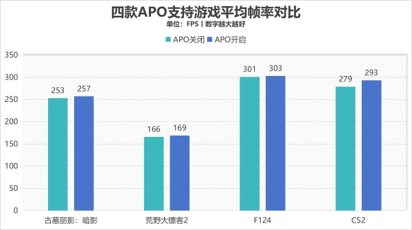 散热好、噪音低、性能强！AI高静游戏本联想拯救者Y9000P评测 