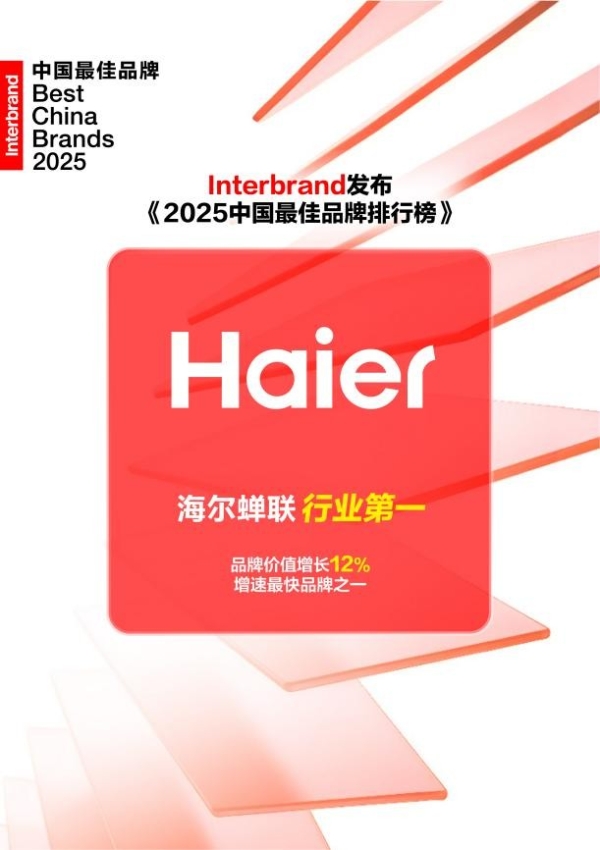 Interbrand《2025中国最佳品牌排行榜》发布，海尔持续蝉联行业第一 