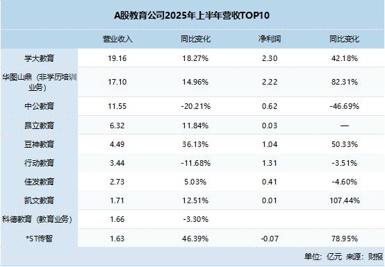 连续十季度增长！解码学大教育增长韧性：垂直深耕、多元布局与长期主义 