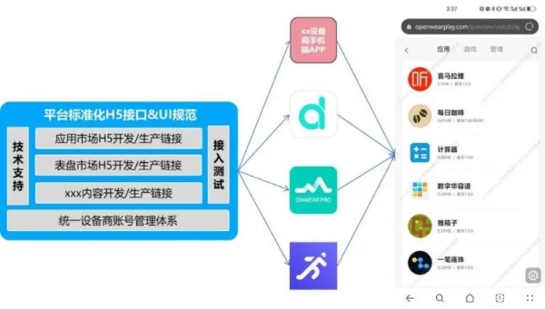 开源鸿蒙手表应用市场正式上线 为智能穿戴生态注入全新动力 