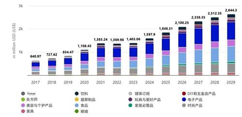 “天空之国”玻利维亚电商崛起，顺友物流专线助力卖家掘金南美！ 