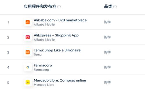 “天空之国”玻利维亚电商崛起，顺友物流专线助力卖家掘金南美！ 