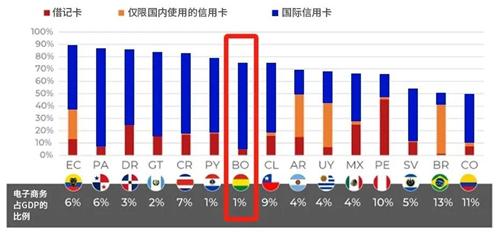 “天空之国”玻利维亚电商崛起，顺友物流专线助力卖家掘金南美！ 