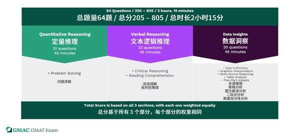 "数据洞察"成商科人才新刚需，技术 + 实战能力受大中华区雇主青睐 